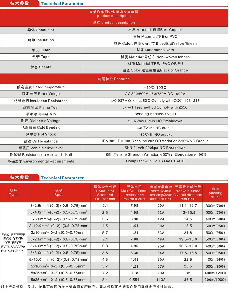 電動汽車充電電纜